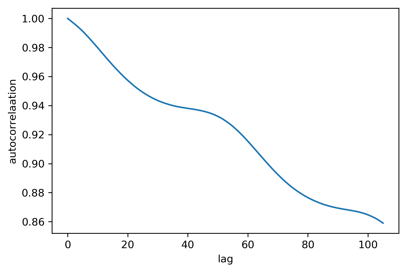 :scale 65%